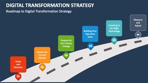 Digital Transformation Strategy 的图像结果