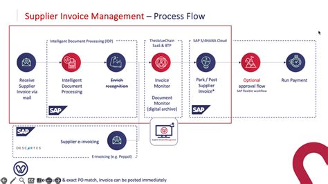 TheValueChain NV | GoBeyond Supplier Invoicing