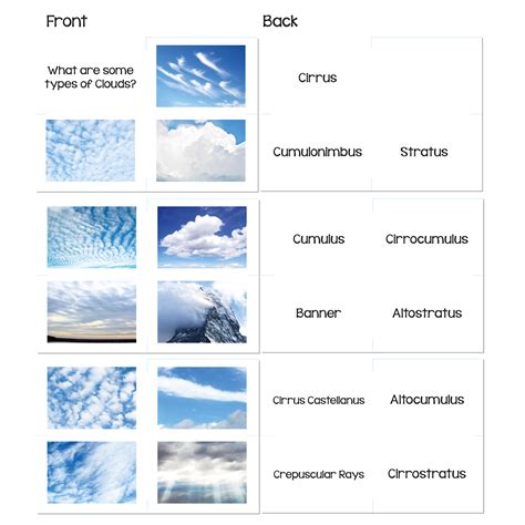 Types Of Clouds