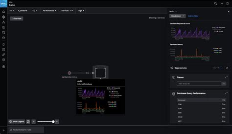 New Splunk APM Enhancements Help Troubleshoot Your MySQL and NoSQL ...