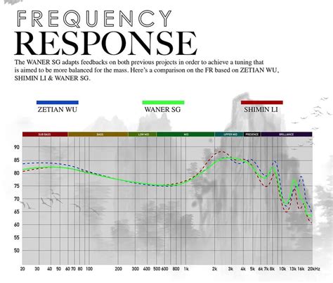 TangZu Wan'er S.G IEM Earphones With Mic