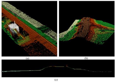 Remote Sensing | Special Issue : Dam Stability Monitoring with ...