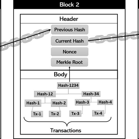 Blockchain Technology Architecture 的图像结果