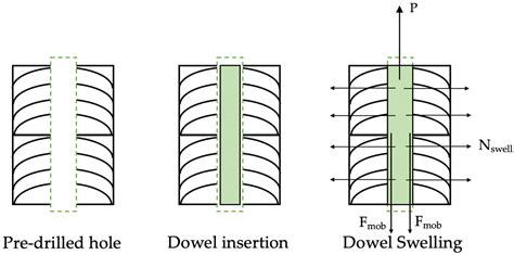 Adhesive-and Metal-Free Assembly Techniques for Prefabricated Multi ...