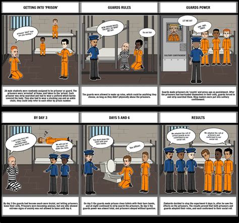 The Stanford Prison Experiment. Storyboard por e8e449f5