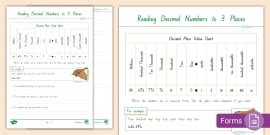 Reading Decimals to 3 Places Powerpoint