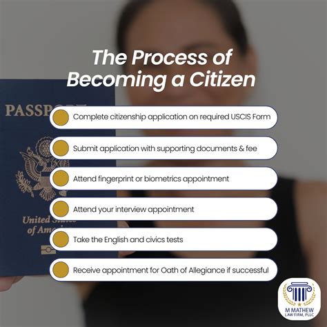 🇺🇸 ️ Becoming a citizen involves a specific process. You must live in ...