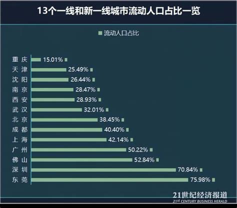 2020年台州市生产总值（GDP）及人口情况分析：地区生产总值5262.72亿元，常住常住人口662.29万人_智研咨询