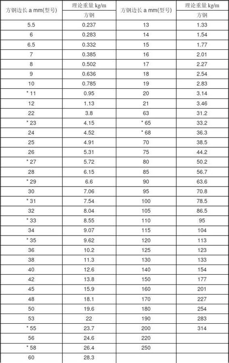(完整版)花纹钢板理论重量表_文档之家