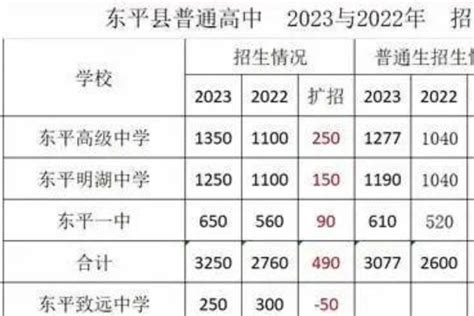 2024年绍兴各高中高考成绩排名及放榜最新消息