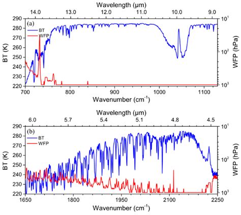 Impact of Assimilating Geostationary Interferometric Infrared Sounder ...