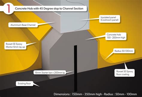 Flooring Coving Profiles | Seamless, Impervious & Waterproof