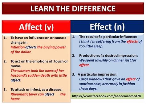 Affect Vs Effect Worksheet - E-streetlight.com