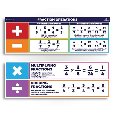 Operations With Fractions Clip Art Unit 4: Operations With Fractions