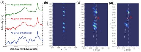 Multiple SiGe/Si layers epitaxy and SiGe selective etching for vertically stacked DRAM
