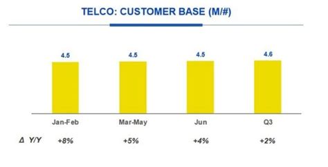 PosteMobile continua a crescere e ritorna sotto la rete Vodafone