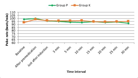 Comparison of ketofol versus propofol for procedural sedation and ...