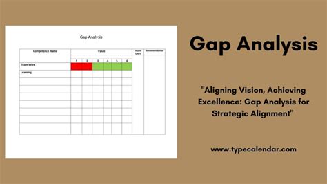 Image result for Gap Analysis Tutorial