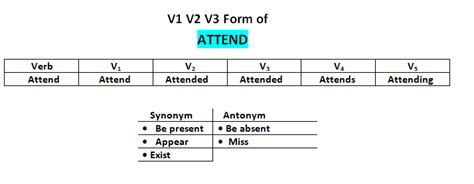Attend V1 V2 V3 V4 V5 Simple Past and Past Participle Form of Attend