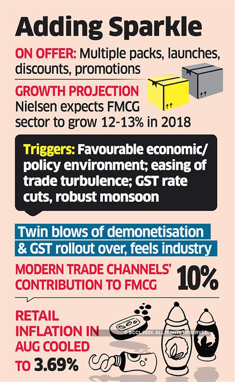 FMCG plans to light up festive season with pricing offers & promotional ...