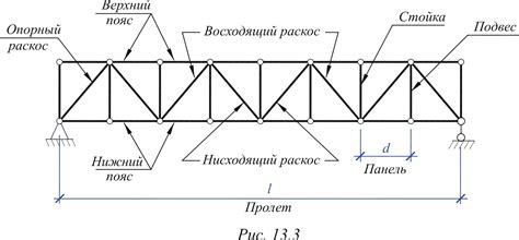 11 Лекция Общие сведения, классификация ферм . Особенности напряженного ...