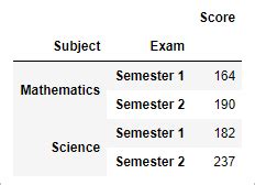 Image result for Groupby Function in Python