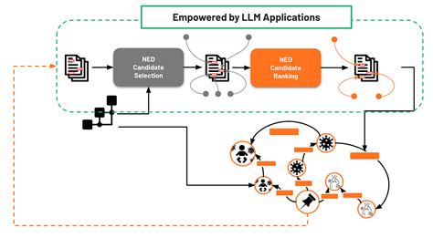 Knowledge Graph Generation 的图像结果