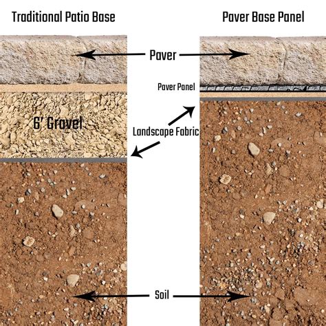 Should I Use Sand Under Pavers at Arthur Dwyer blog