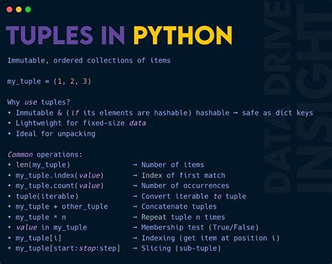 Image result for Python Tuple Cheat Sheet