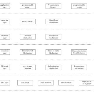 Blockchain Tutorial 的图像结果