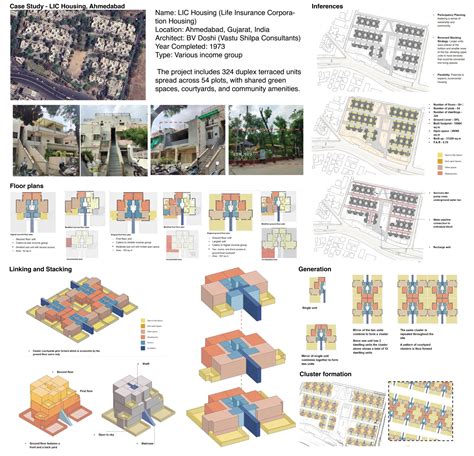 Pragati Awas : Enhancing Live work | CEPT - Portfolio