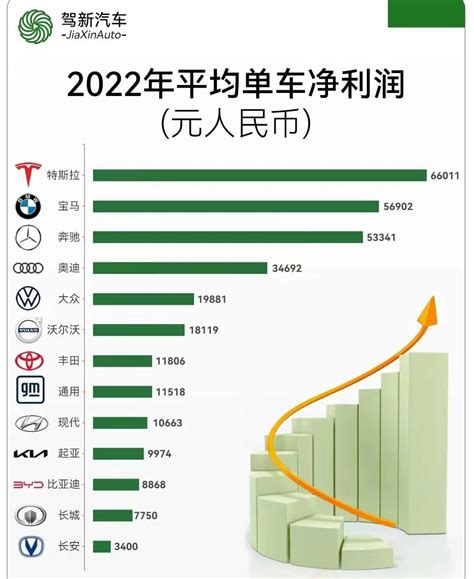 粉丝开特斯拉Model3换小鹏P7，还让小胡补3万差价，能成功吗？,汽车,车评,好看视频