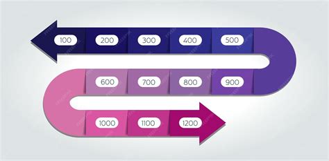 Linha do tempo do gráfico de diagrama de modelo de infográfico de cobra ...