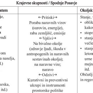 Modes of Local Development PDF 的图像结果