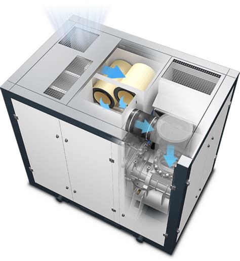 BWV Series Oil-Free Rotary Screw Blower 15-110kW / 20–150 hp - FS ...