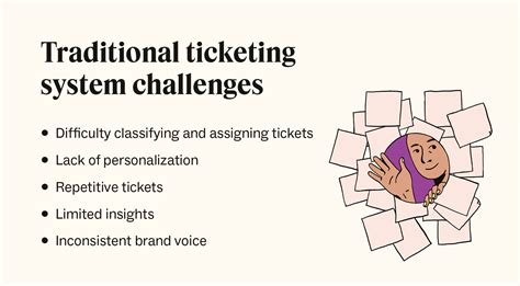 AI-powered ticketing automation: Boost CX & cut costs in 2025 | Zendesk ...