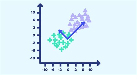 ACP: Qu'est-ce que l'Analyse en Composantes principales