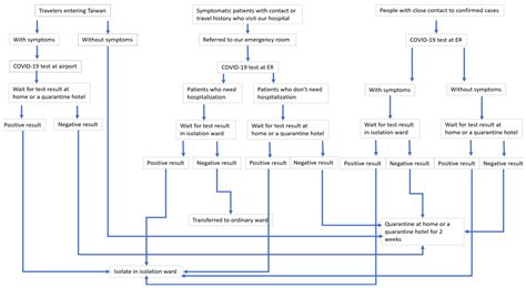Clinical Characteristics of COVID-19 Patients and Application to an ...