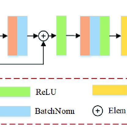 Image result for How Classifier Work