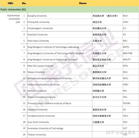 2019最新受中国教育部认可的新西兰院校名单（附：19所受认可的私立院校名单） - 知乎