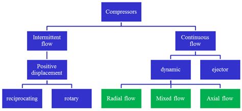 Preliminary Design and System Considerations for an Active Hybrid ...