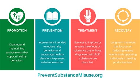 What Is Prevent