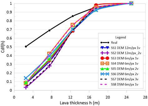 Attempt to Model Lava Flow Faster Than Real Time: An Example of La ...