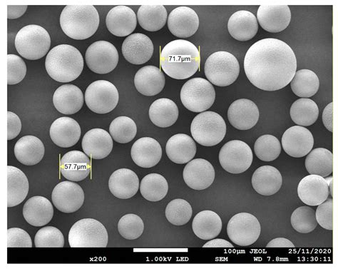 An Automated Particle Size Analysis Method for SEM Images of Powder ...