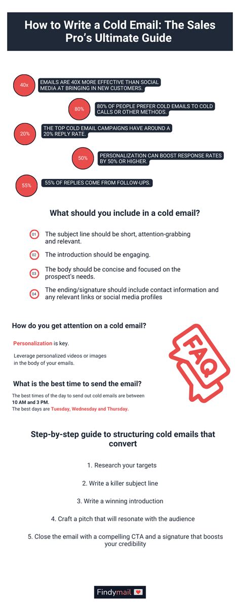 Image result for Writing a Cold Email