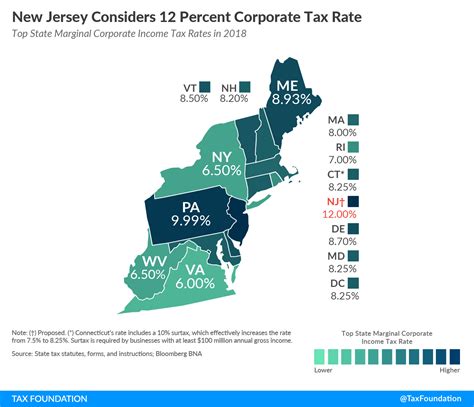 STUMP » Articles » Taxing Tuesday: New Jersey Wants to Be Number One ...