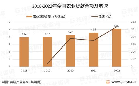 2021年中国房地产贷款行业分析报告-产业规模与发展前景研究 - 观研报告网