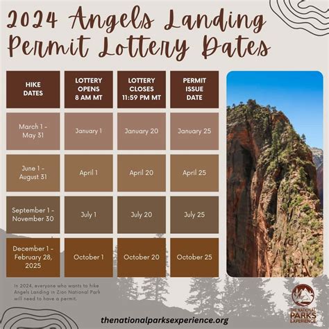 Lottery Dates For 2024 Angels Landing Permits Announced - The National ...