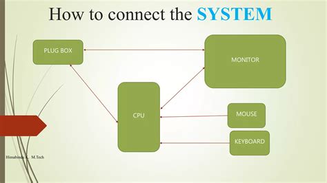 Image result for Computer Introduction Examples Word Doc
