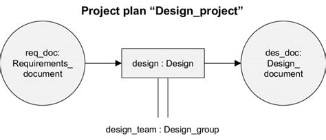 Process Model Diagram Example 的图像结果